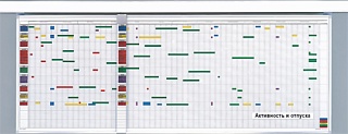 Планировщик деятельности и отпусков Magnetoplan в системной раме, 7-дневная неделя, календарная сетка 5 х 11 мм, на 30 сотрудников / мероприятий 1200 х 900 мм. (3703155R)